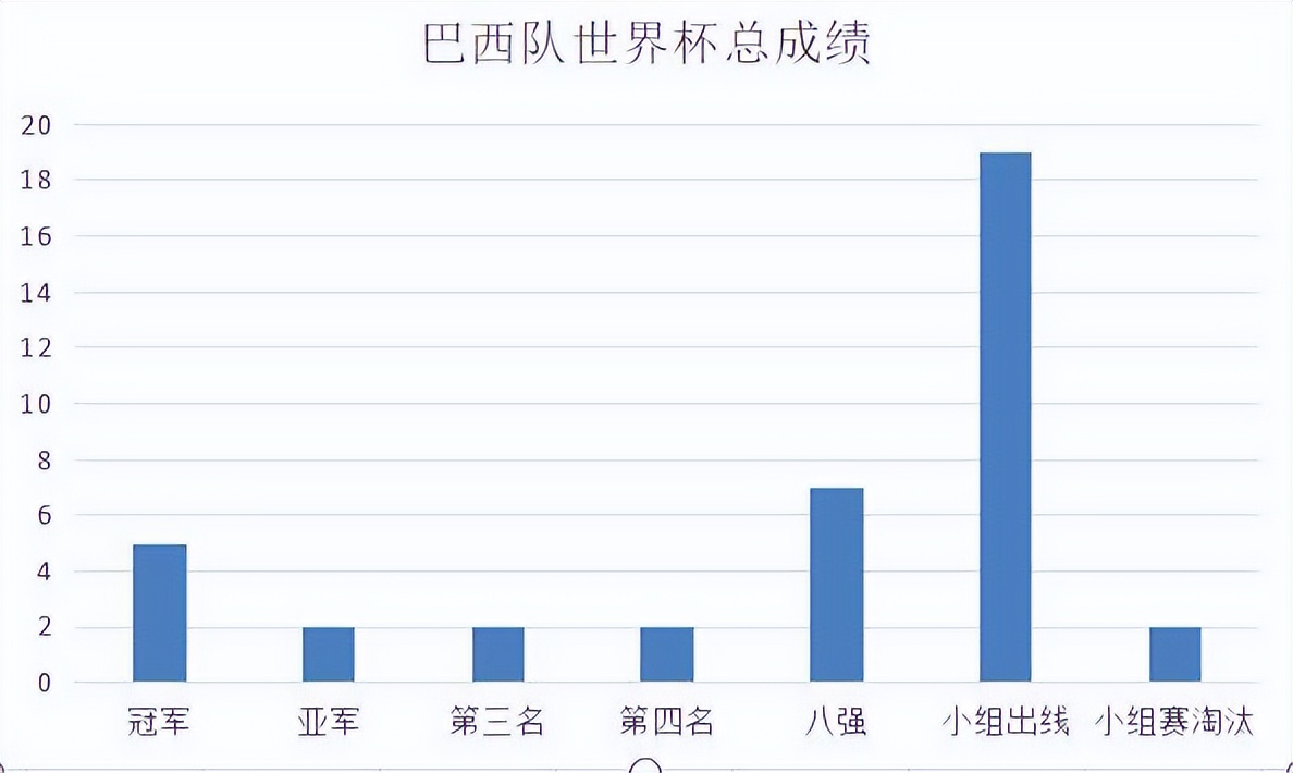 巴西与比利时世界杯比赛实况(巴西队02年世界杯3R组合 VS 06年世界杯魔幻四重奏，哪个更强？)