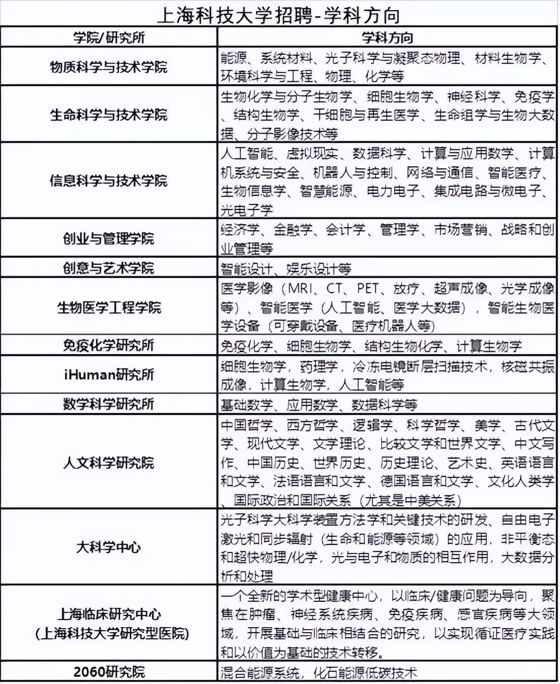 上海浦东招聘网（各事业单位公开招聘和高校生网络招聘资讯）