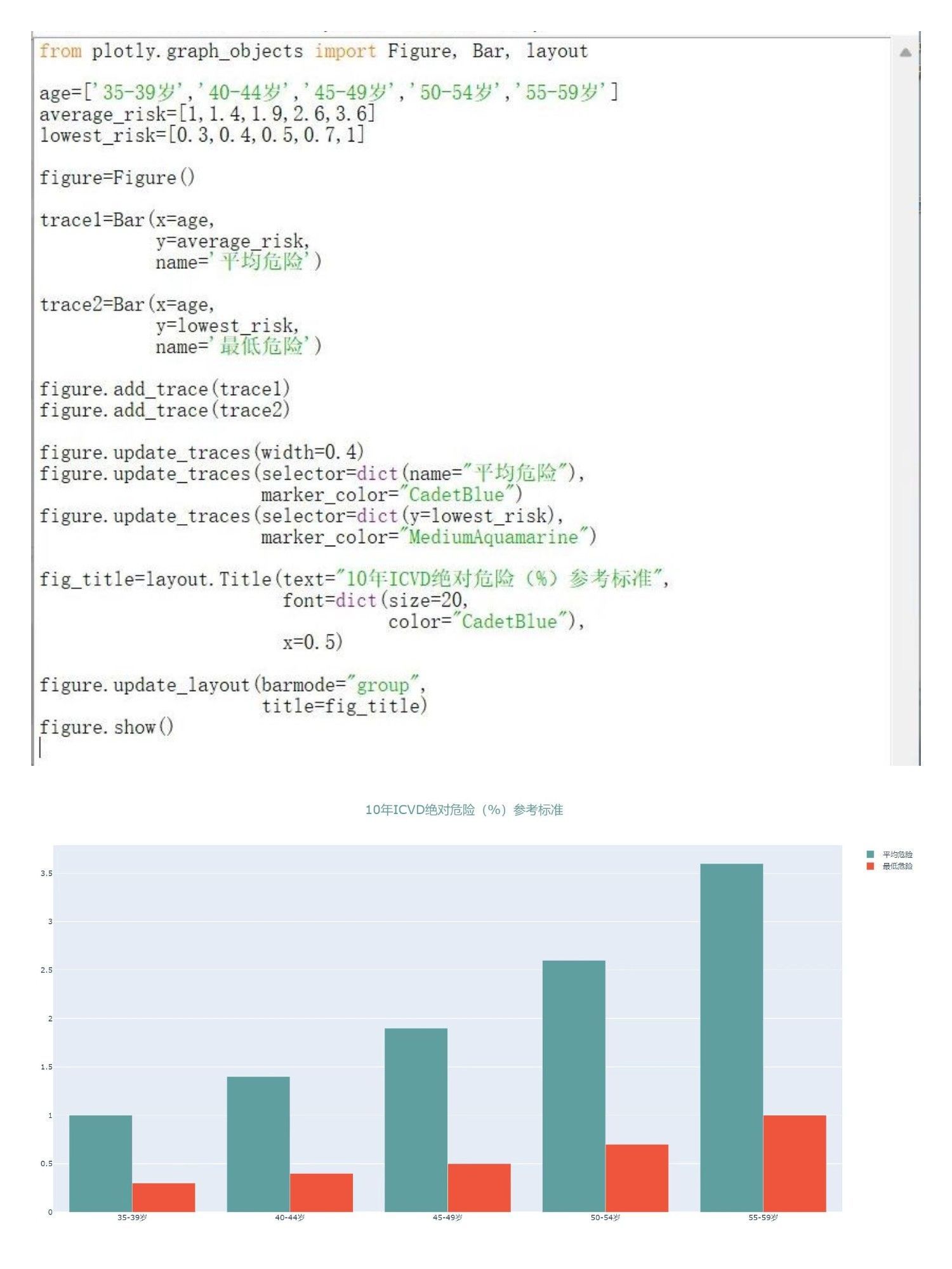 成为医学生这五年：我的变与不变