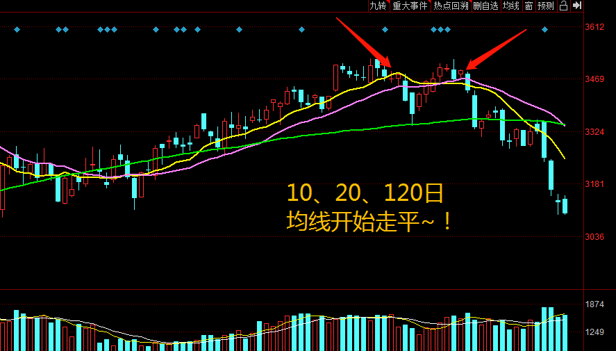 如何把握股票卖点？牢记以下5点，散户永不卖错