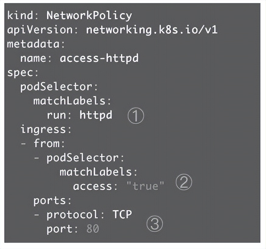 每天5分钟玩转Kubernetes | Network Policy