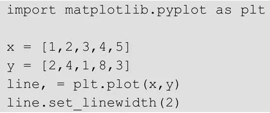 matplotlib 调用pyplot的API和面向对象的API设置图形属性