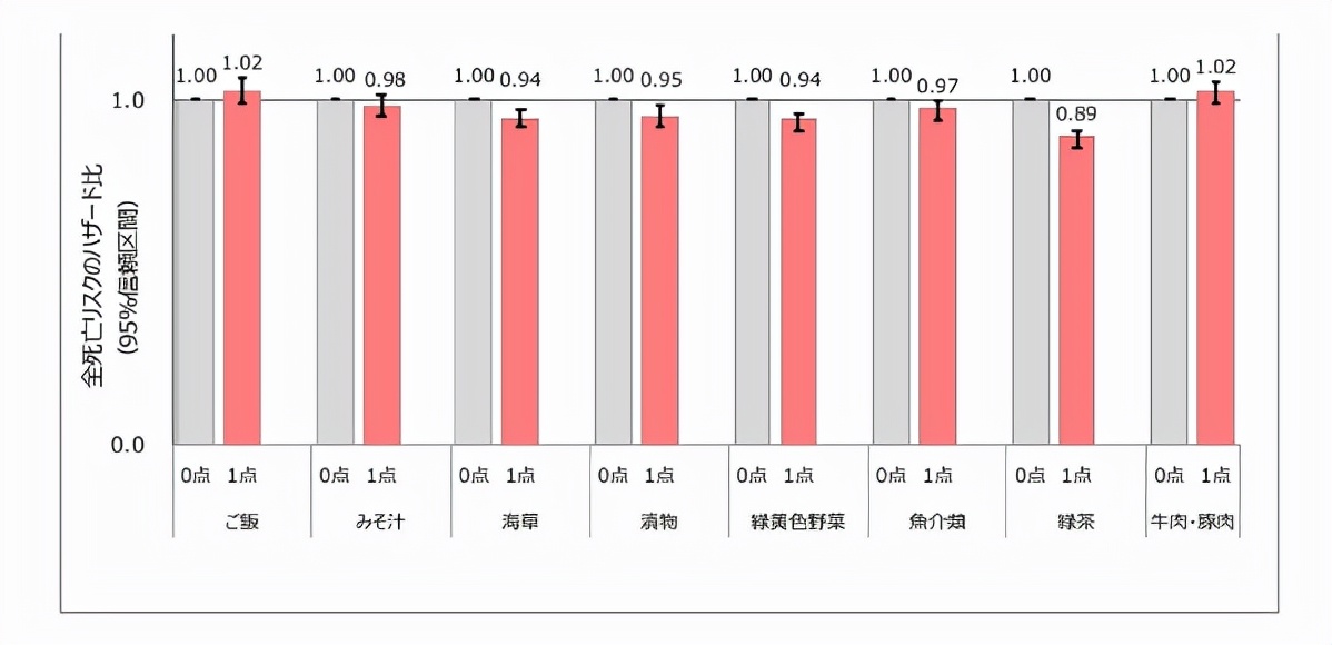 日本人不爱运动，为何却最健康长寿？4个原因值得深思