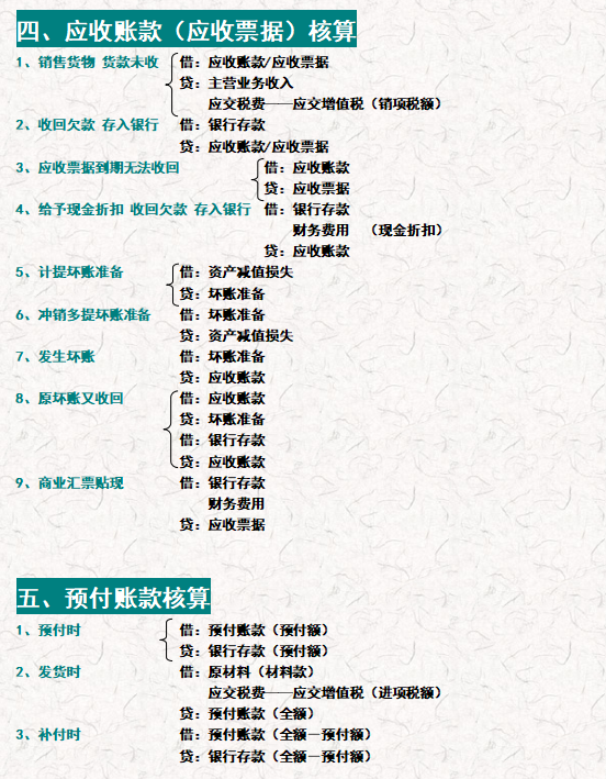 会计分录记不住？330个会计分录汇总（速记版），再也不怕记不住