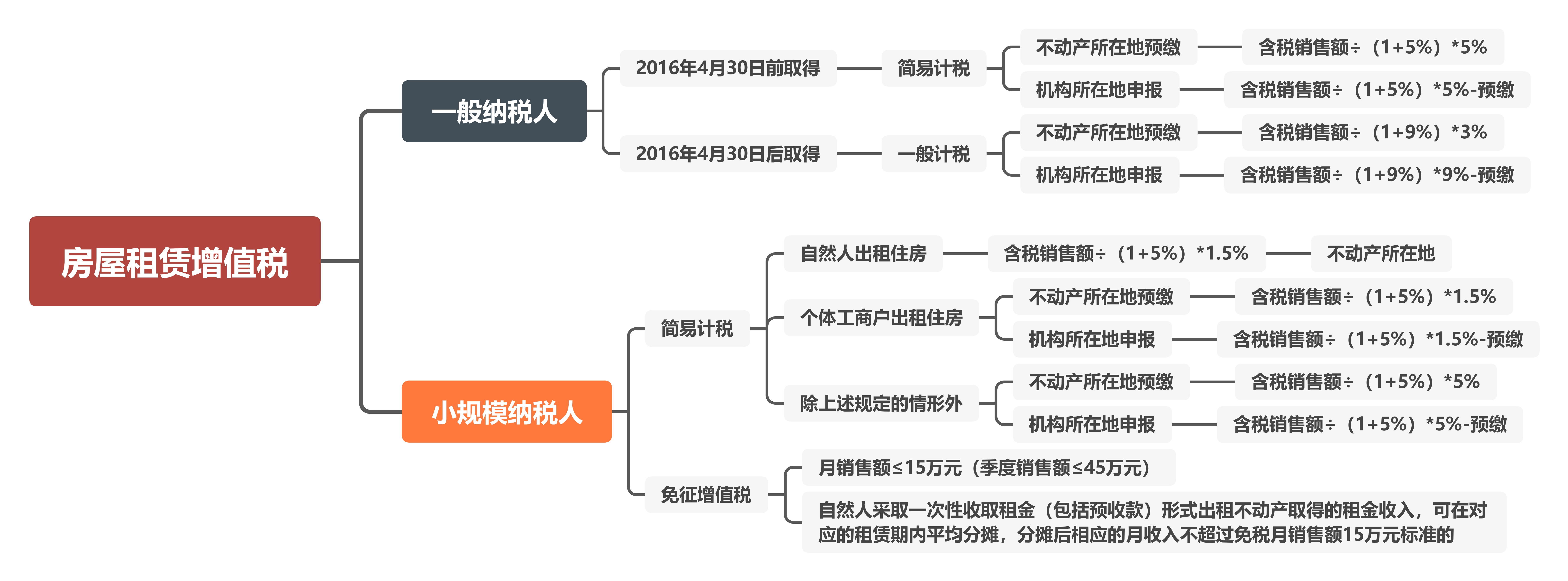 装修免租期设置指南：房屋租赁免租期详解