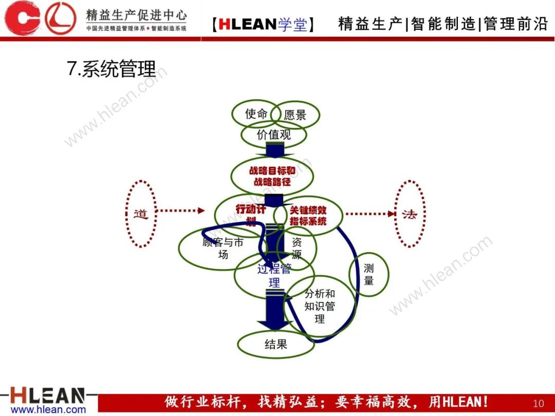 「精益学堂」卓越绩效管理—资源(上篇)