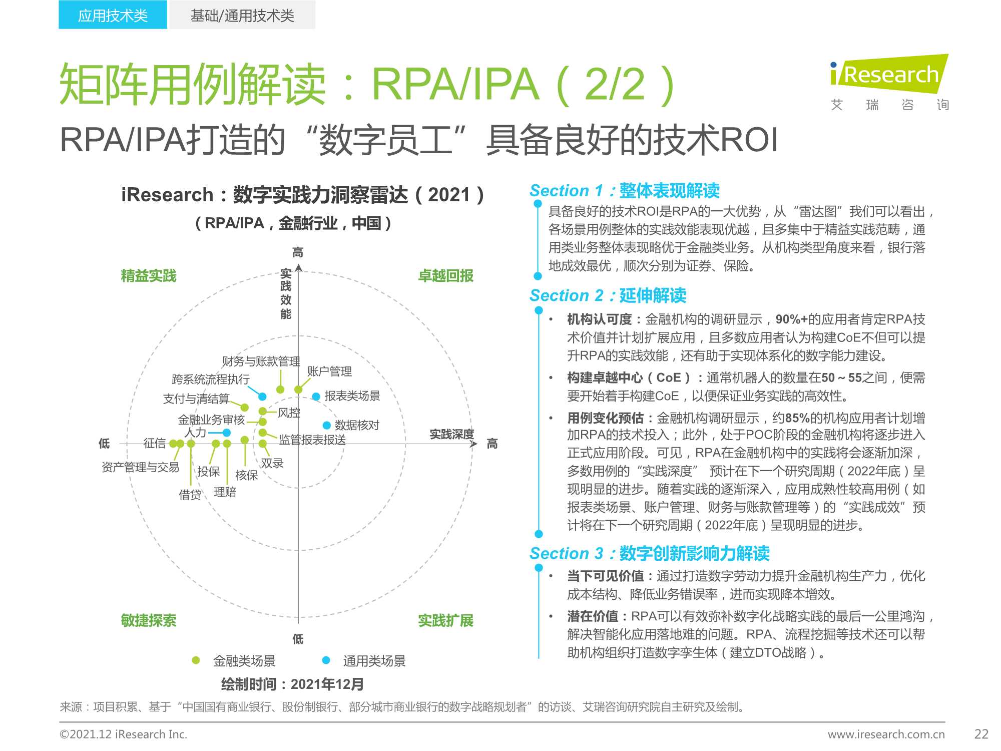 2021年中国FinTech行业发展洞察报告（艾瑞咨询）