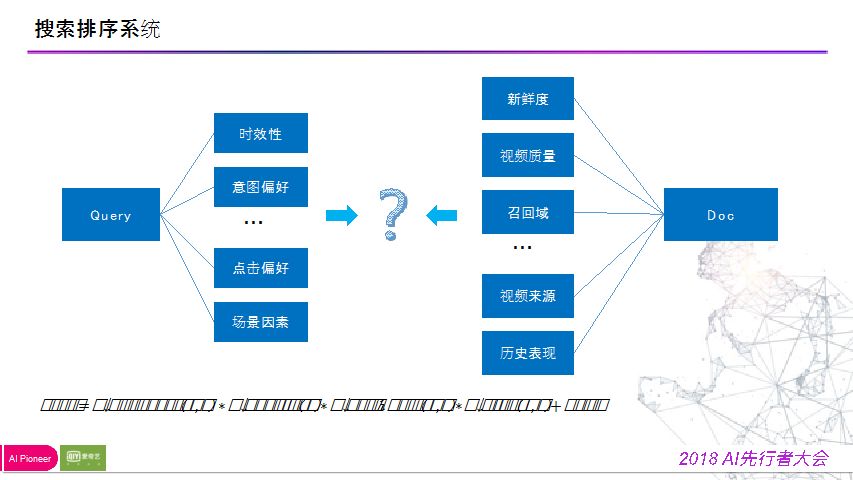 陈英傑：爱奇艺搜索排序模型迭代之路