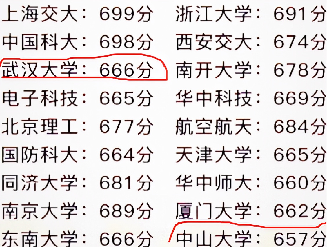 39所985高校被分为5档，华科大无缘第二档，武汉大学备受争议