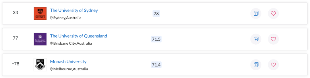 QS世界大学学科排名出炉！澳洲多校表现亮眼，一专业拿下全球第一