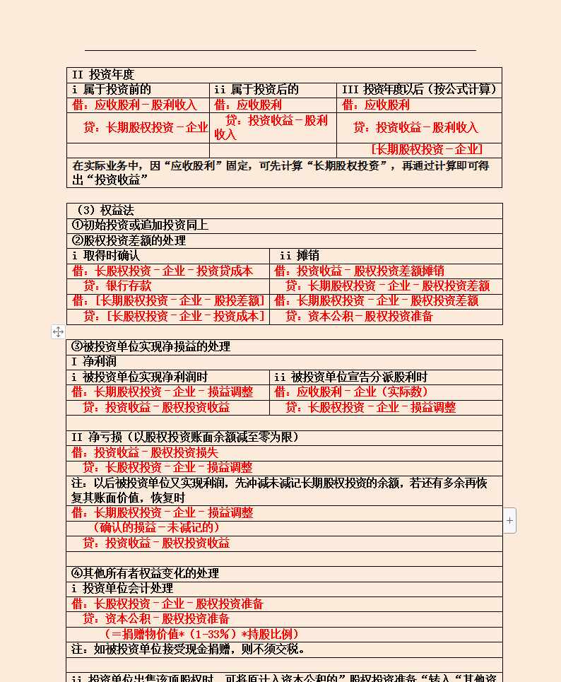 熬夜整理了27页基础会计分录汇总＋科目顺口溜，好记又好用