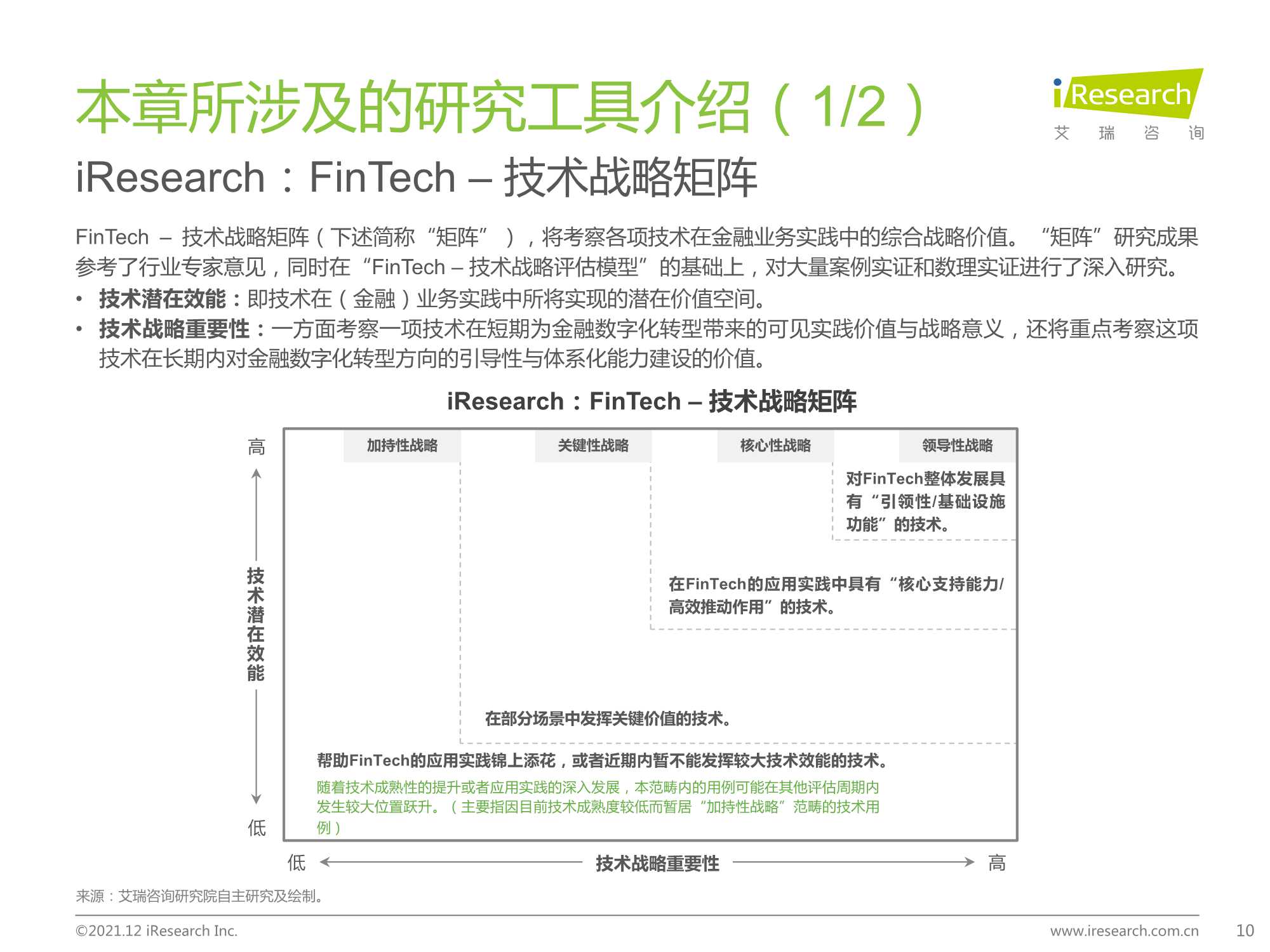 2021年中国FinTech行业发展洞察报告（艾瑞咨询）