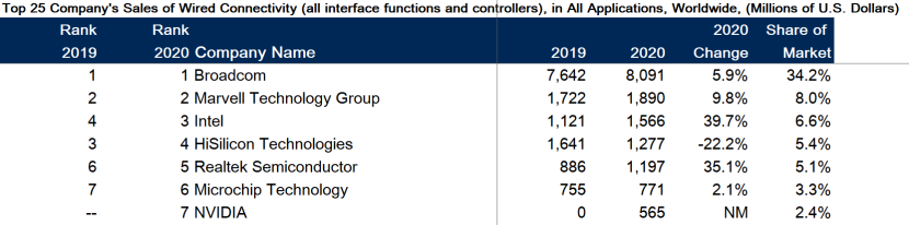 博通收购VMware，既非“俗手”，也非“妙手”