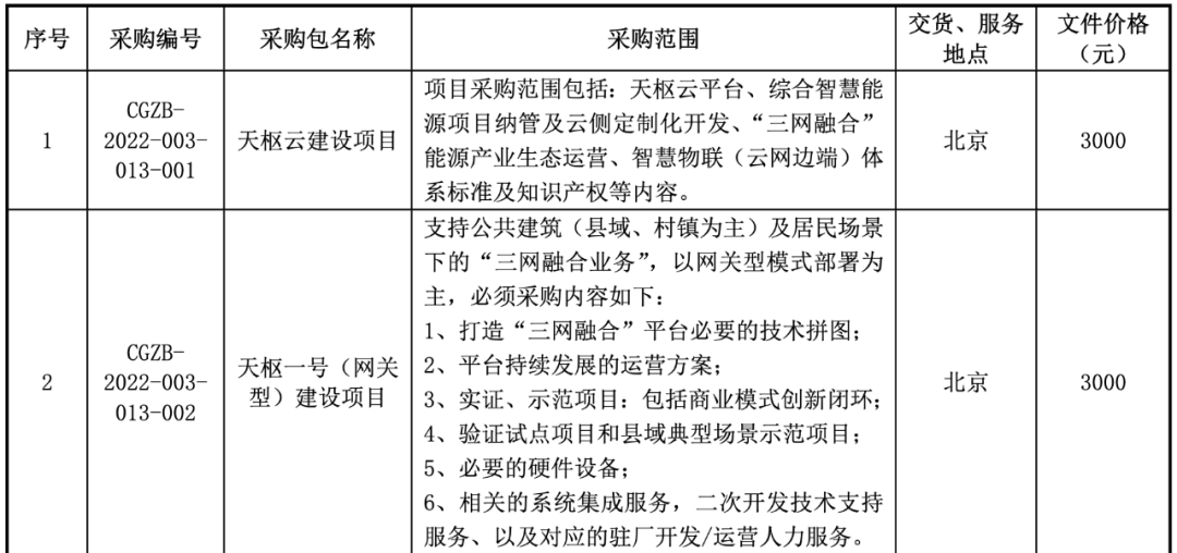 国家电投 3 亿大单：阿里云 1.8 亿、京东云 1.17 亿