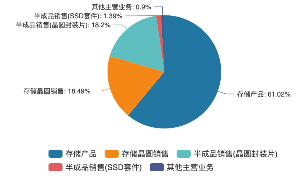 「新股指南」德明利：估值不高，勿轻易下车