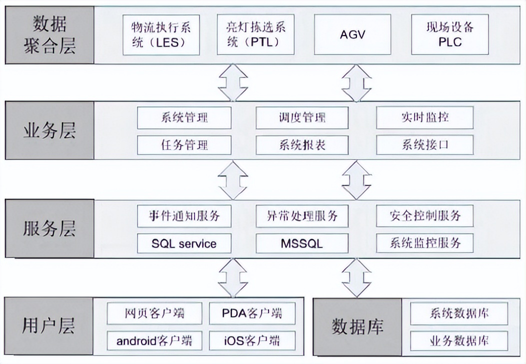 汽车总装车间AGV调度系统应用