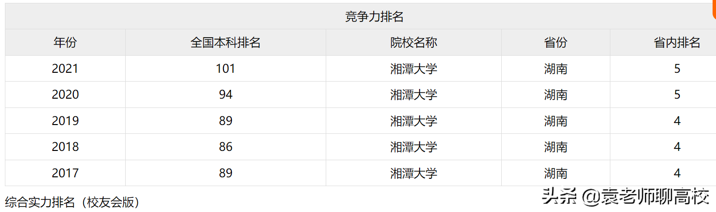 第二批新上位的两所双一流大学，湘潭大学与山西大学，哪个更强？