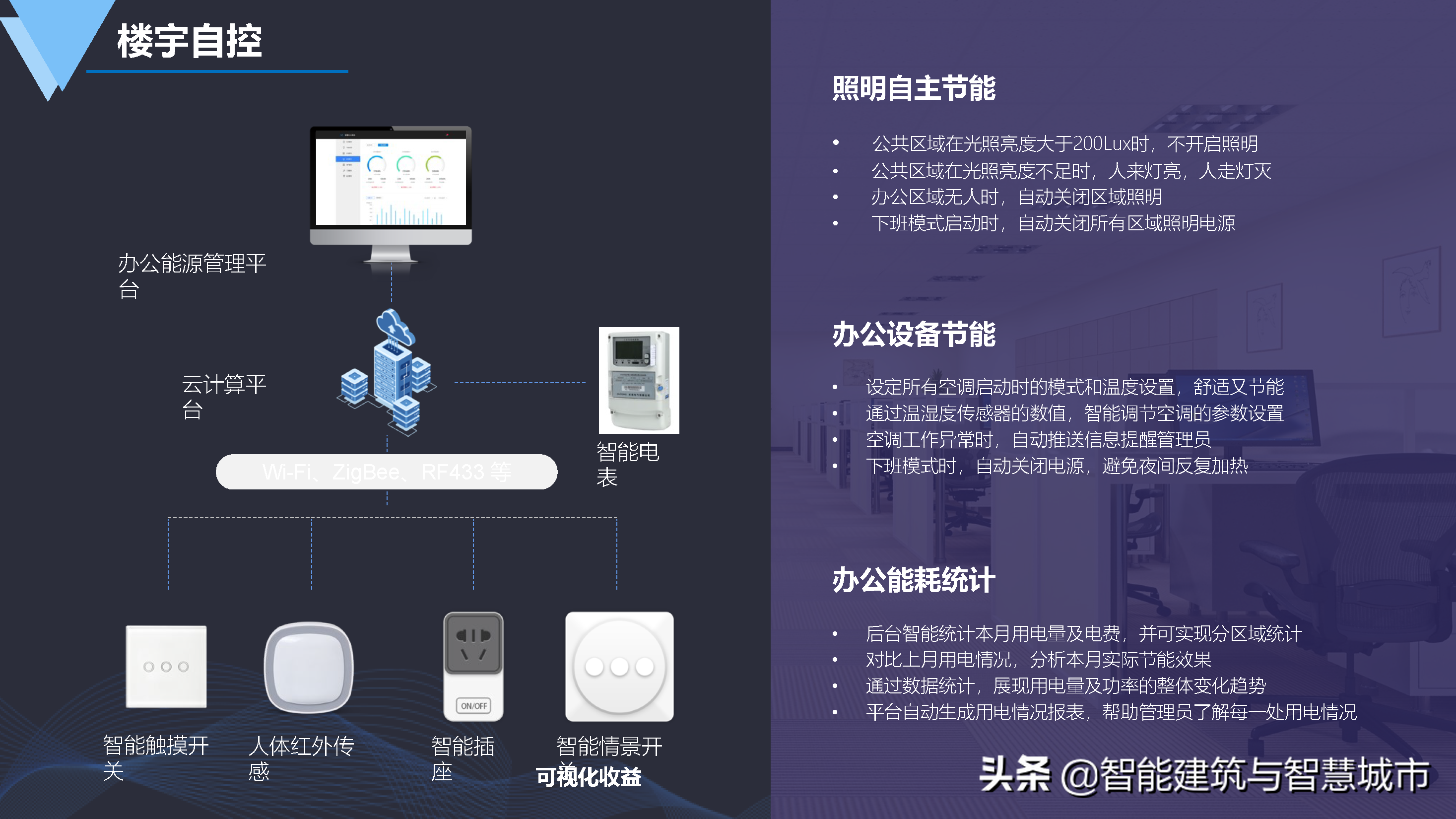 数字化智慧园区建设方案-统一标准、安全可控、便捷高效