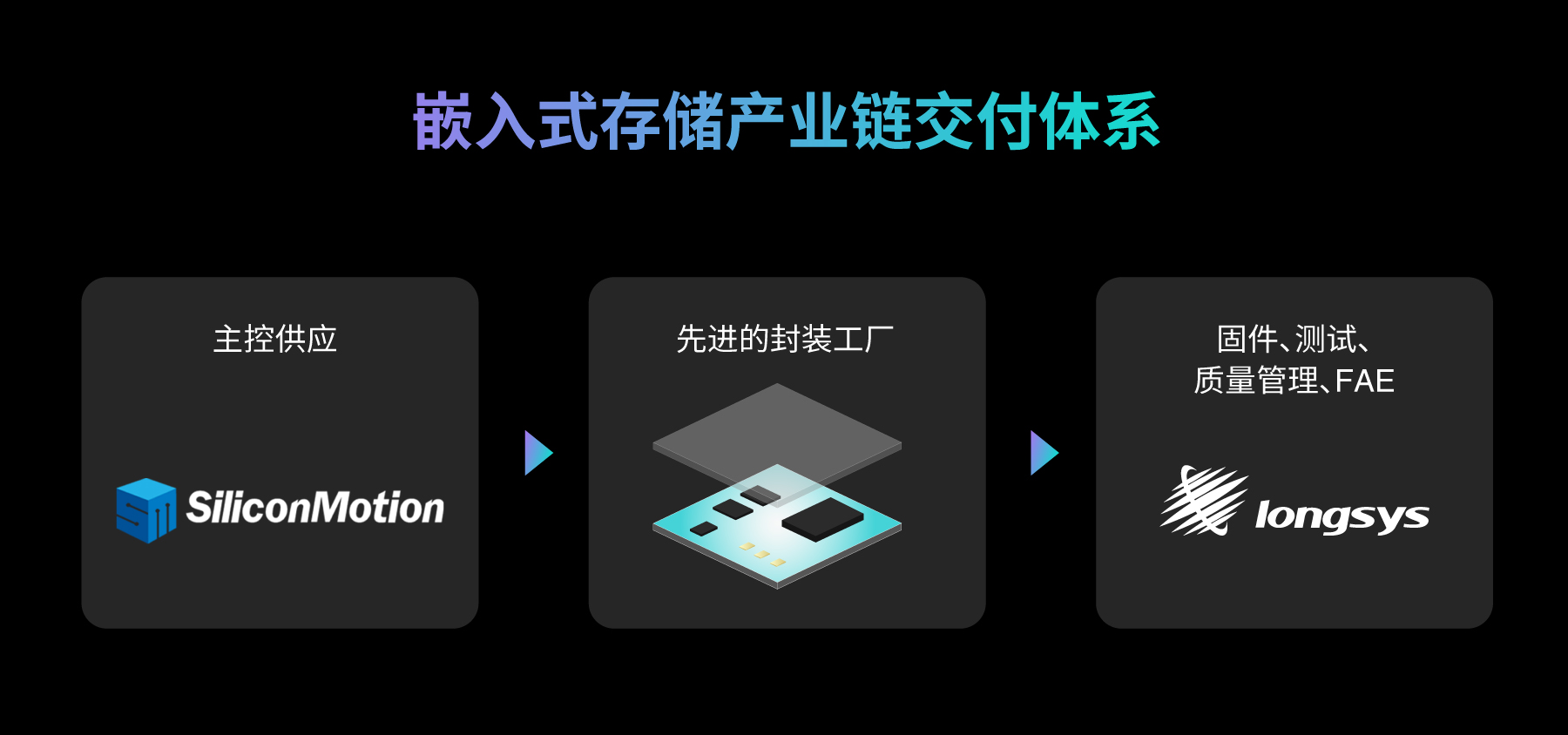 慧荣科技与江波龙协同提升手机存储竞争力