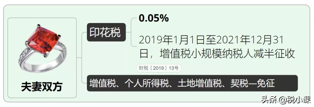 房屋赠与税费,房屋赠与税费怎么算