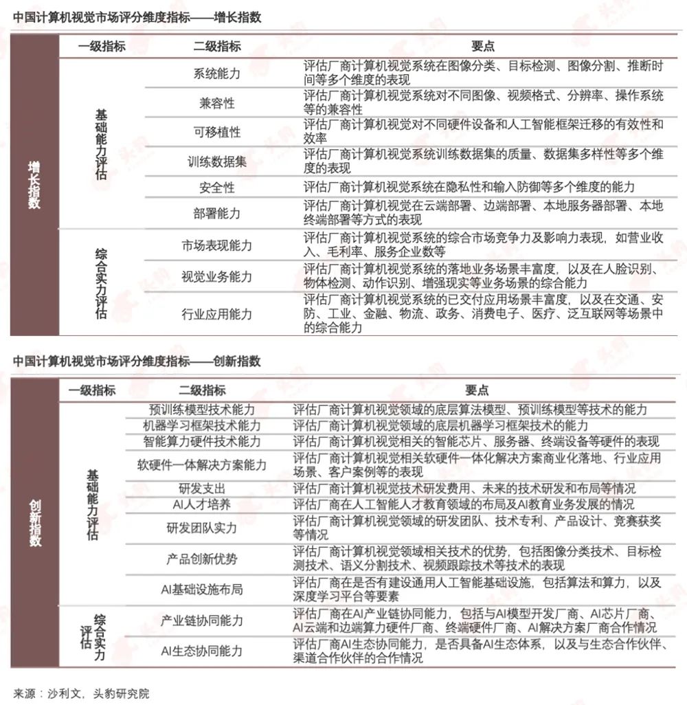 商汤上市首份年报：四年研发投入超80亿，闯进全球AI决赛圈