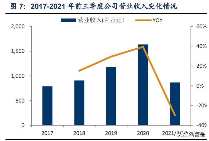 成人失禁用品行业之可靠股份研究报告