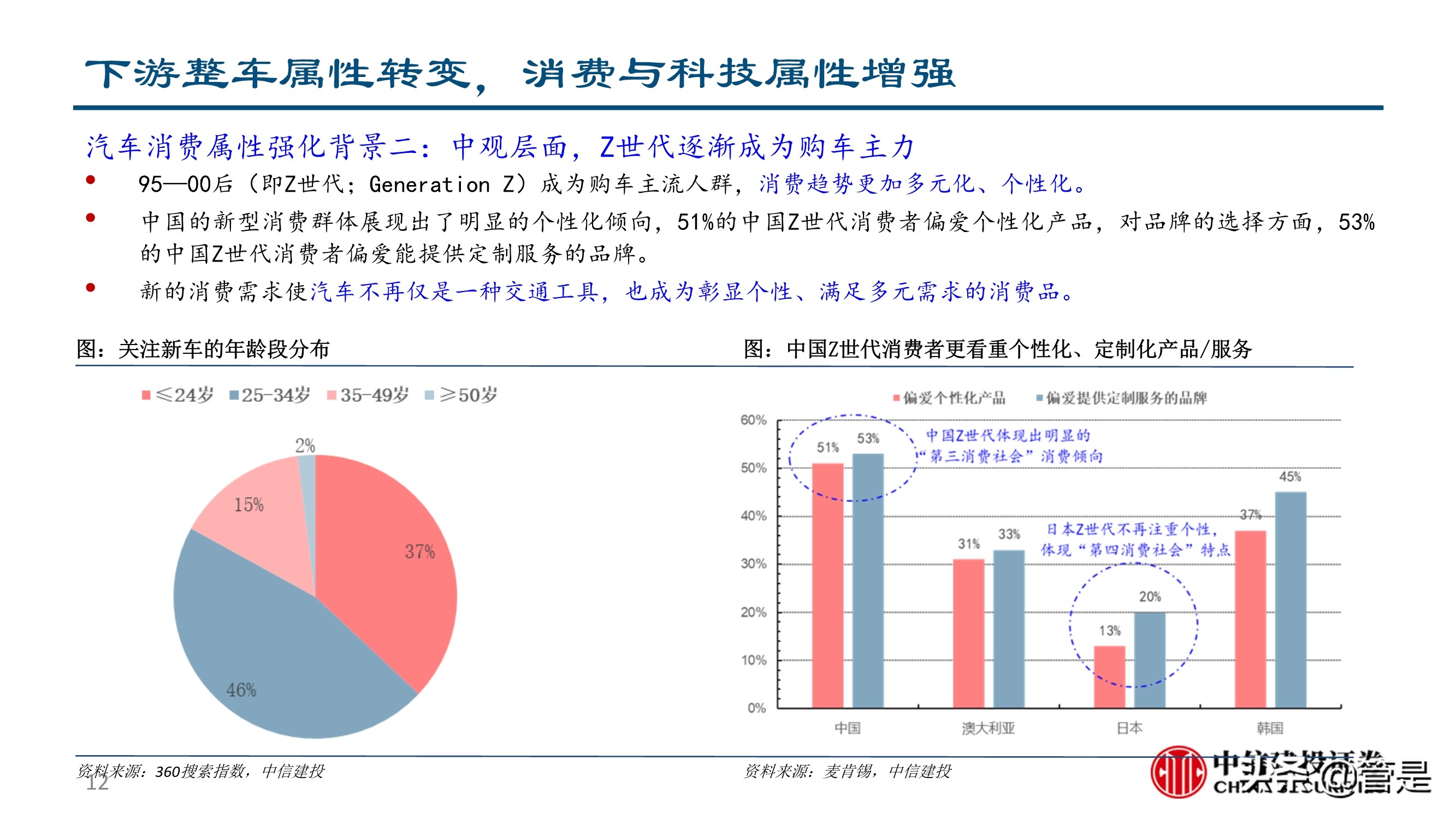 汽车零部件行业深度研究：成长路径与投研框架