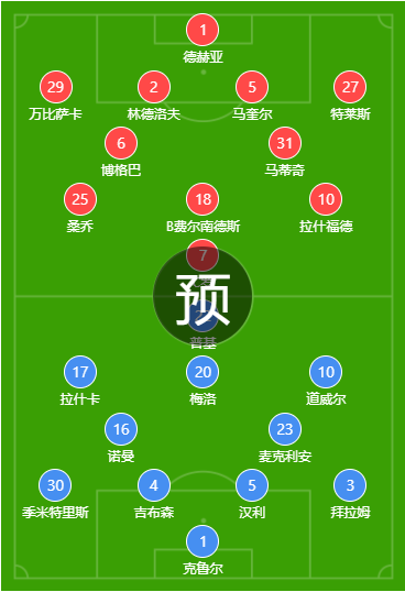 英超怎么看球队数据(「LOTA公平盘」0416英超 曼彻斯特联vs诺维奇 赛事数据)