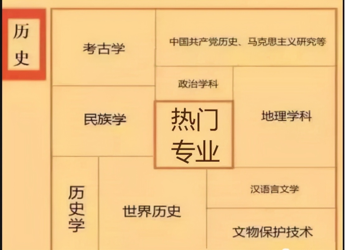 新高考赋分制“最佳”学科组合，组合难度小容易拿分，高三党可选