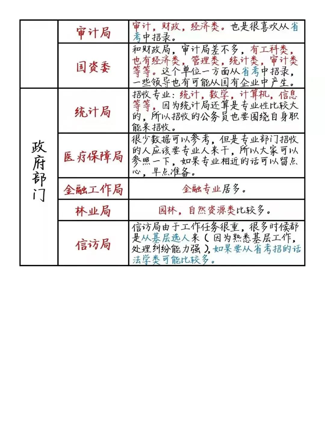 公務員崗位介紹大全