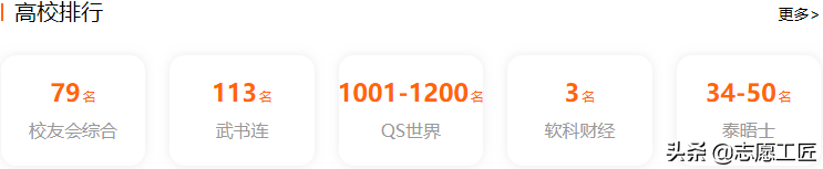 软科财经TOP10：前5名是211、双一流，有你的目标院校吗？