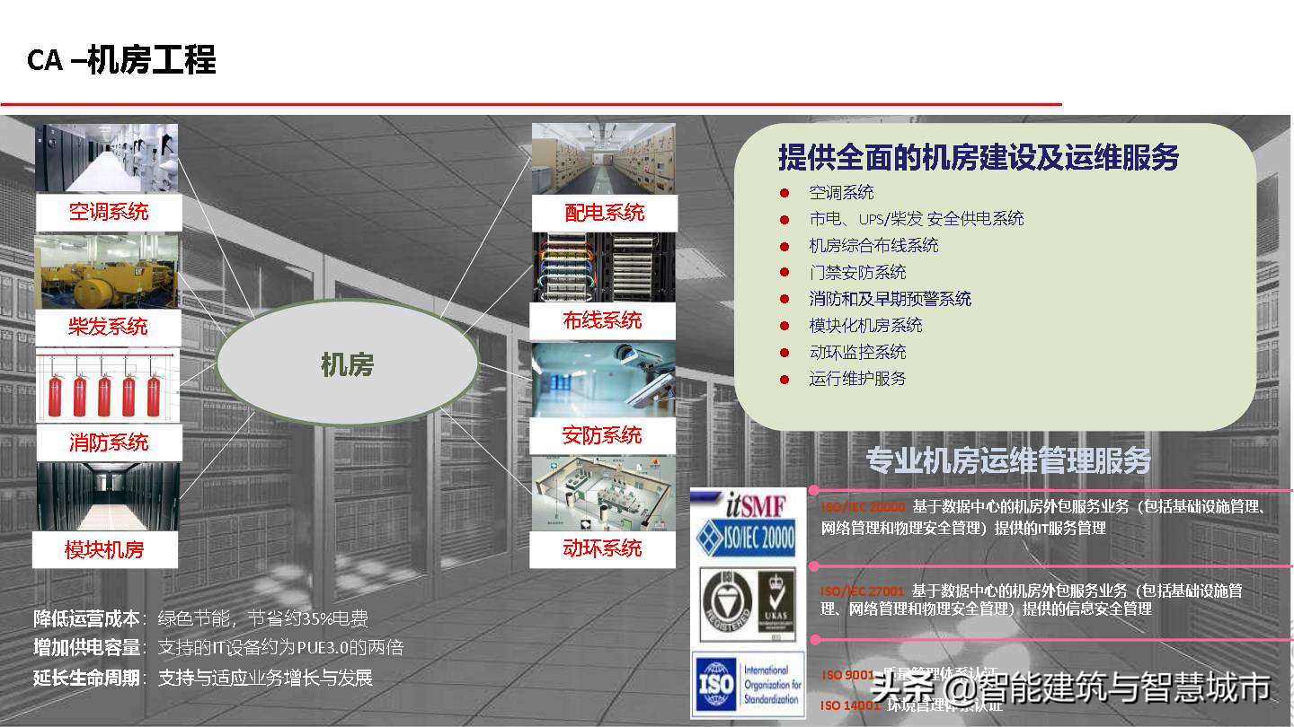 5G智慧建筑解决方案