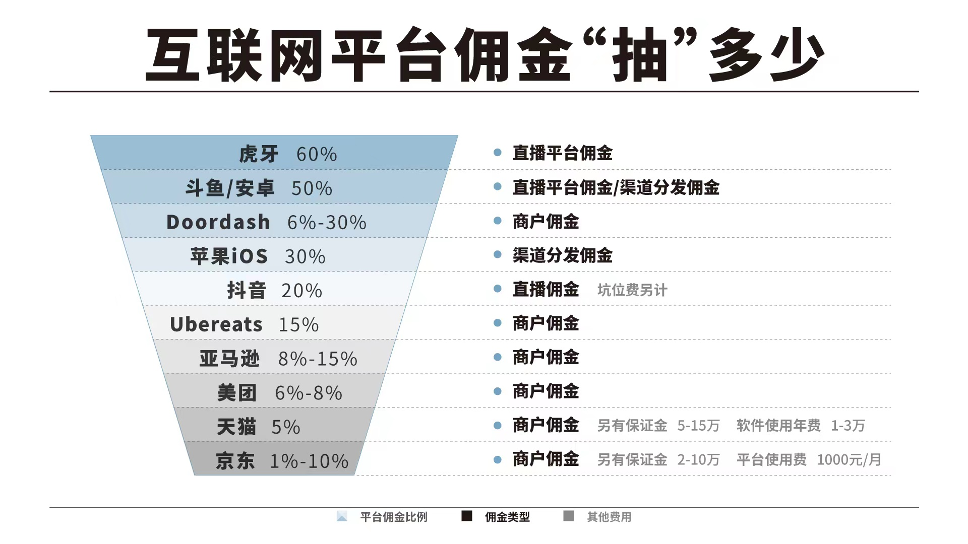 央视3·15晚会起底直播乱象 直播平台佣金高达50%