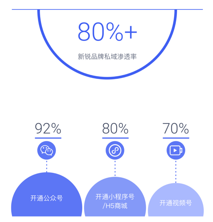2022营销游戏化洞察报告：私域内卷，品牌如何用游戏留住年轻人