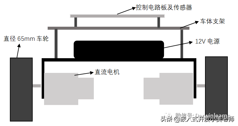 毕业设计｜PID调参/超强抗干扰/多功能/物联网自平衡小车