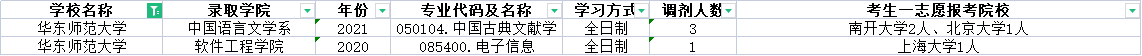 上海的985、211哪些专业有调剂名额？近三年的调剂信息汇总