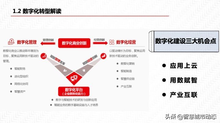 2022年55页数据中台解决方案