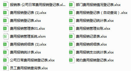 2022完整版费用报销制度及流程范文，附费用报销可视化表格，套用