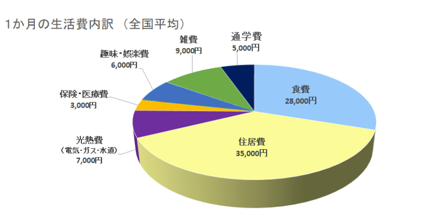 去日本留学要多少钱,