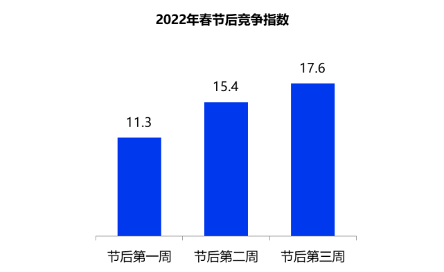 2022年就业数据最新盘点来了！平均薪酬最高的职业TOP10曝光？