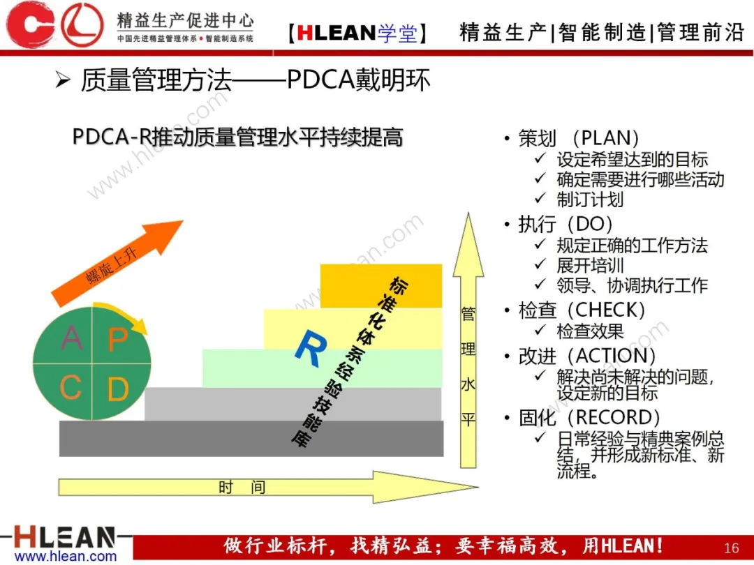 「精益学堂」质量管理体系介绍