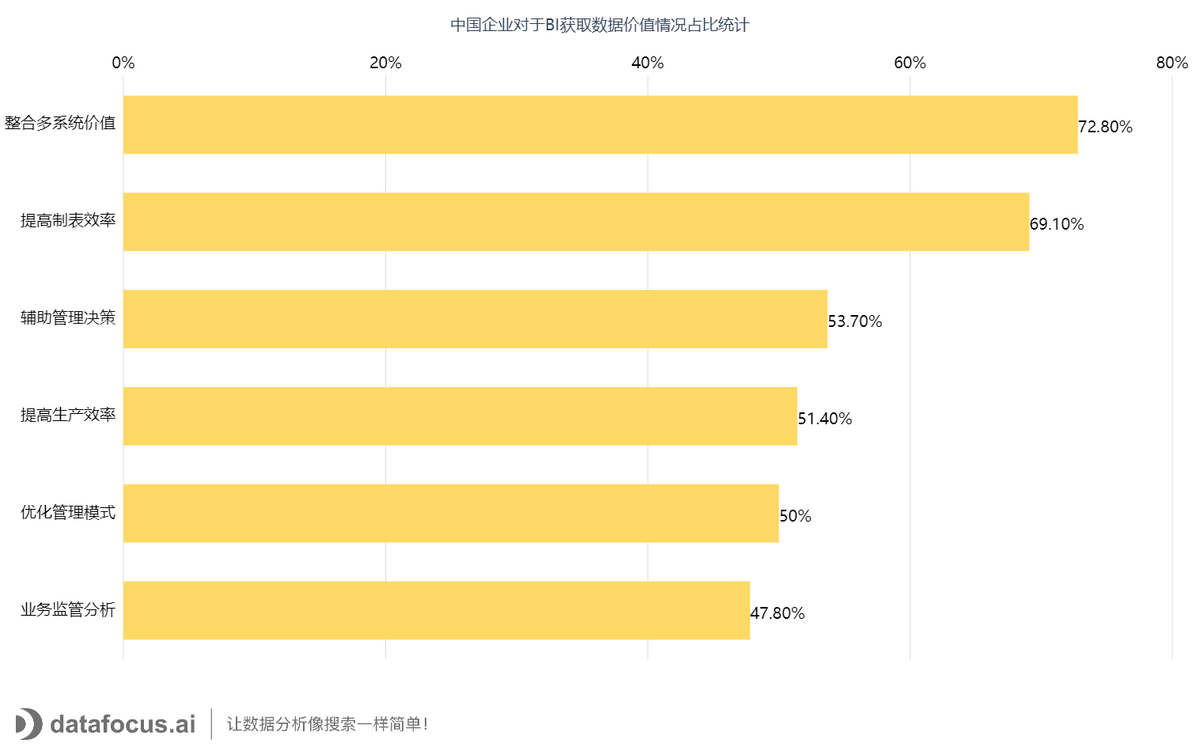 锁死LV、元气森林、安踏、小红书的观远数据，依然缺乏想象