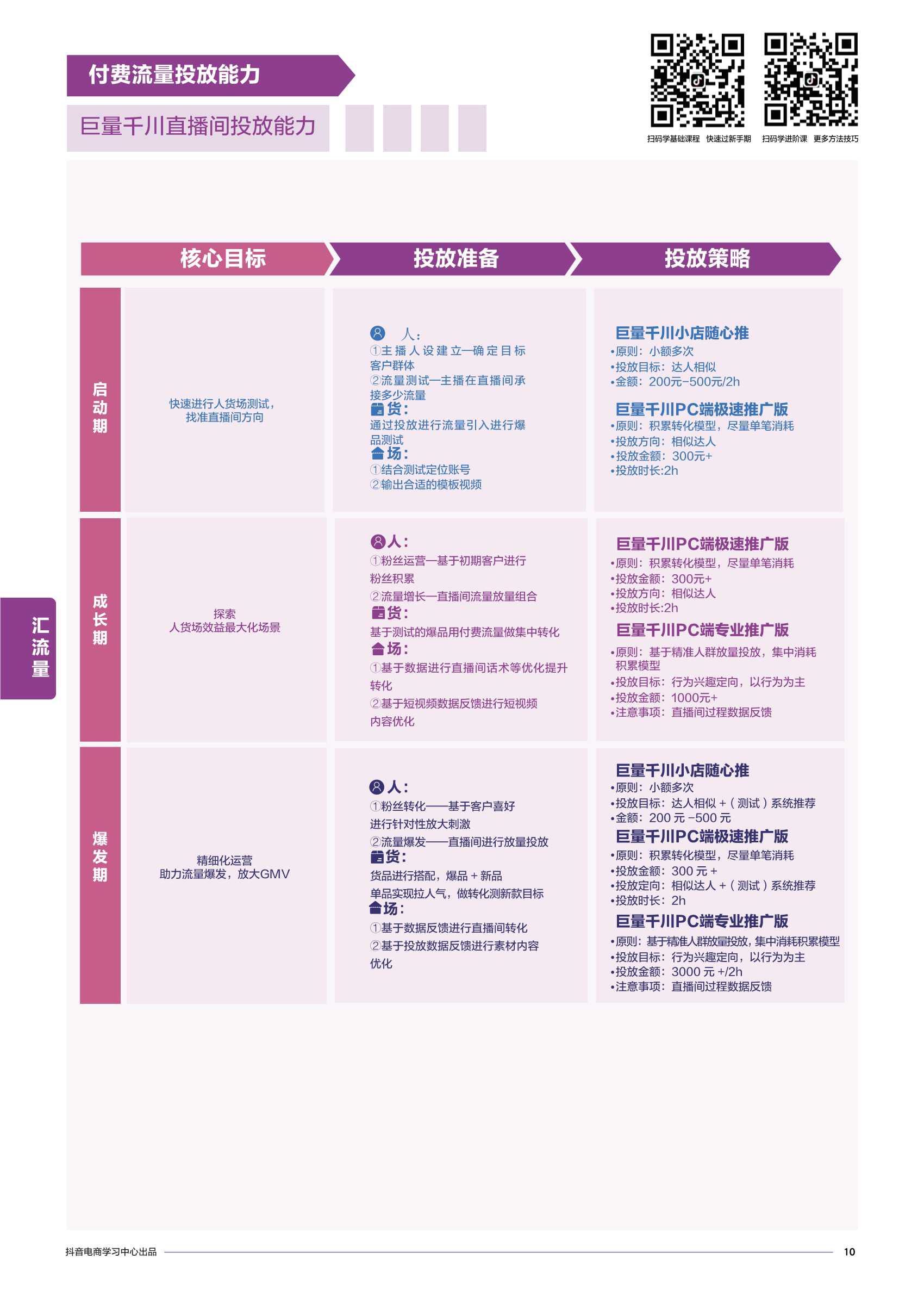 抖音电商商家能力项经营指南PDF（附23份营销/种草策划方案）