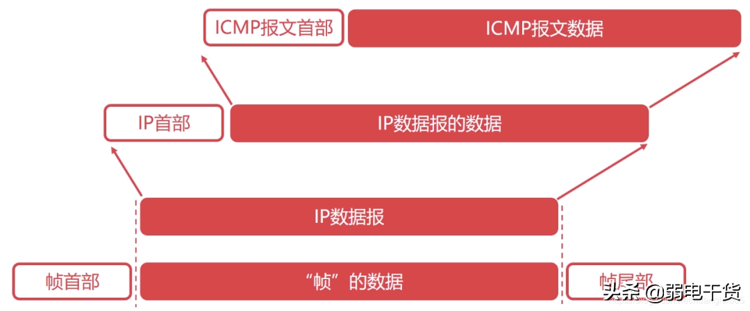 计算机系统弱电网络知识点全面总结（完整版）