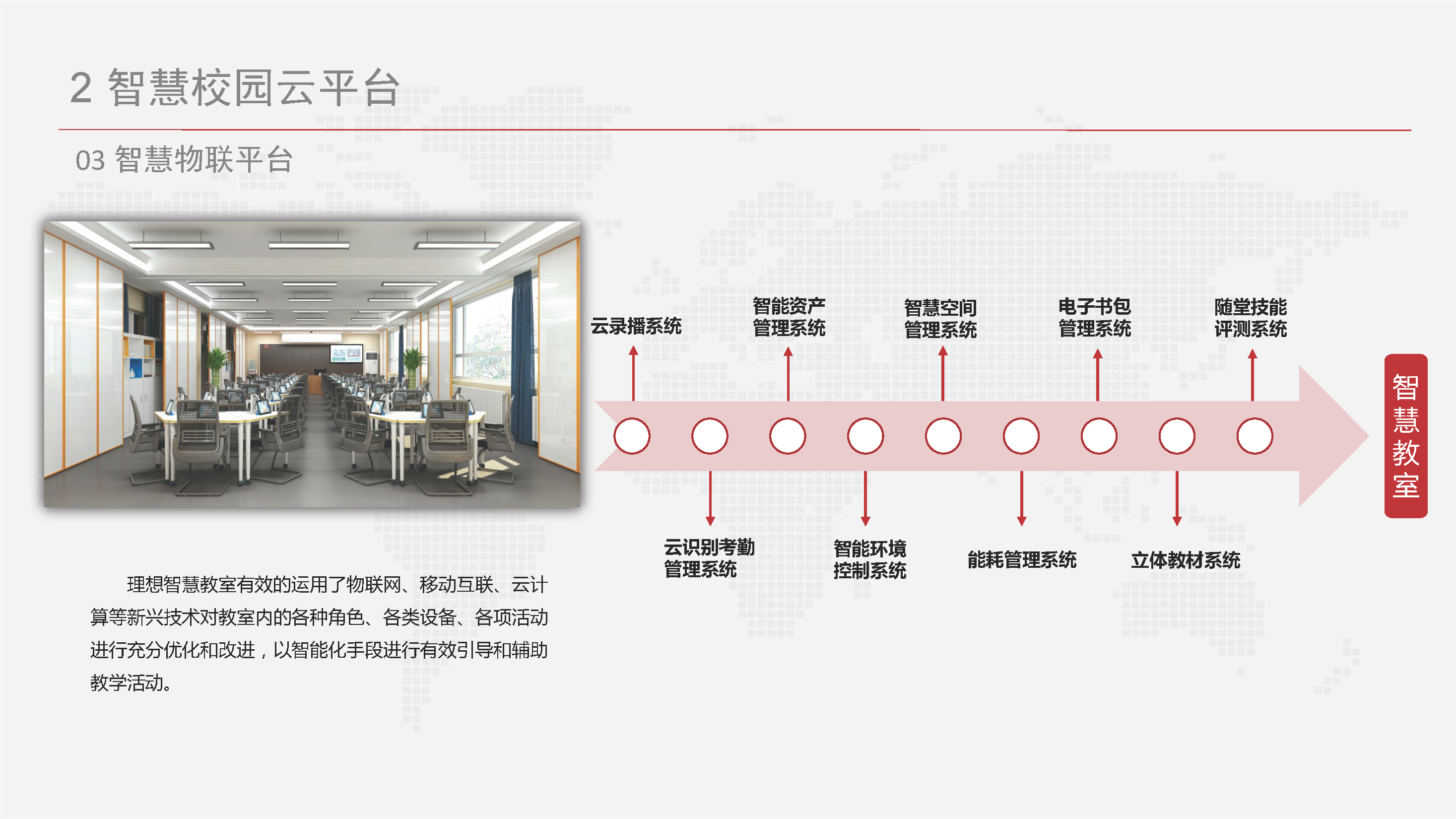 智慧校园信息化总体设计方案-基础设施、云平台、教学、日常生活