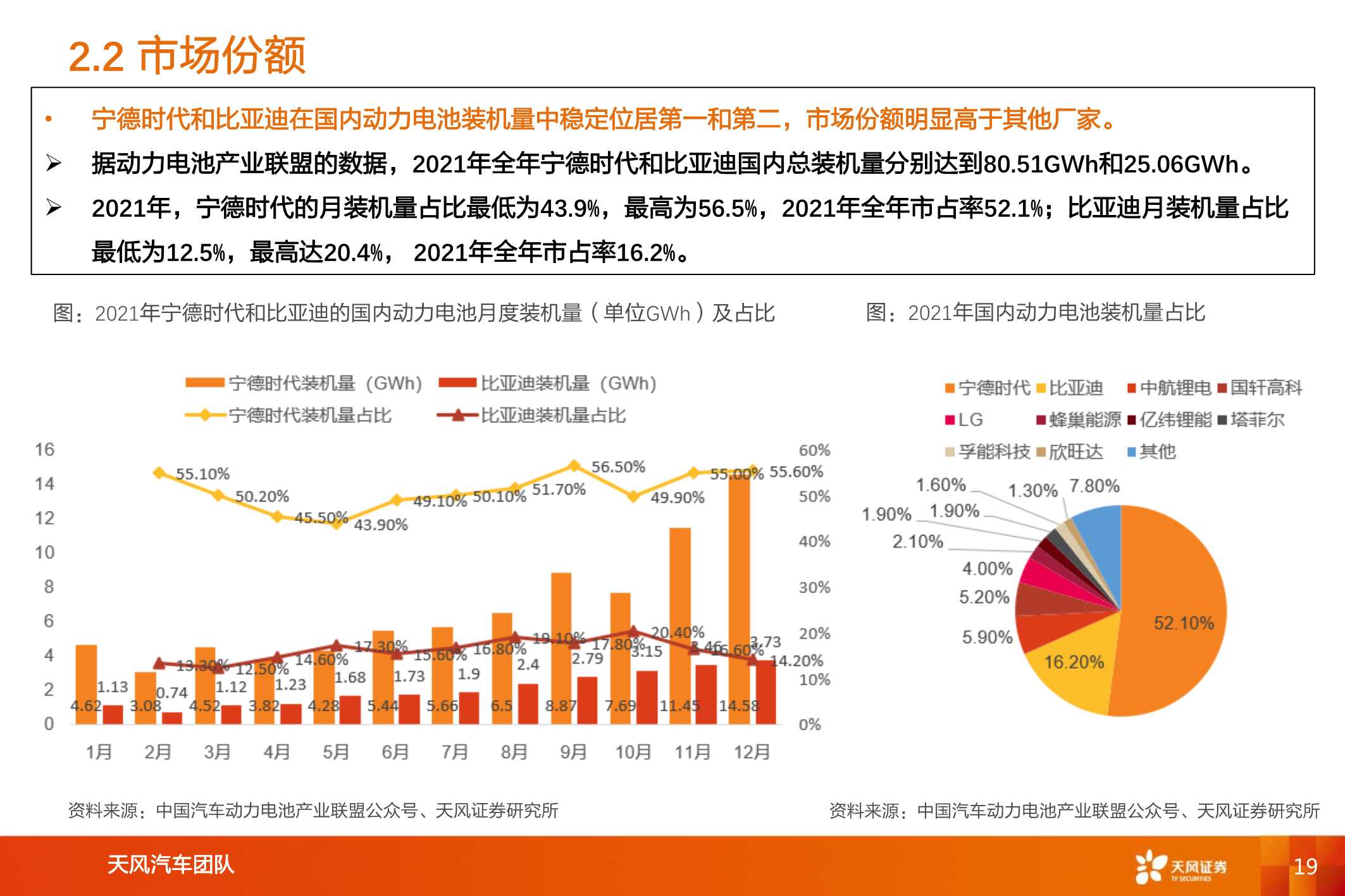 新能源汽车两大巨头对比研究，比亚迪vs宁德时代