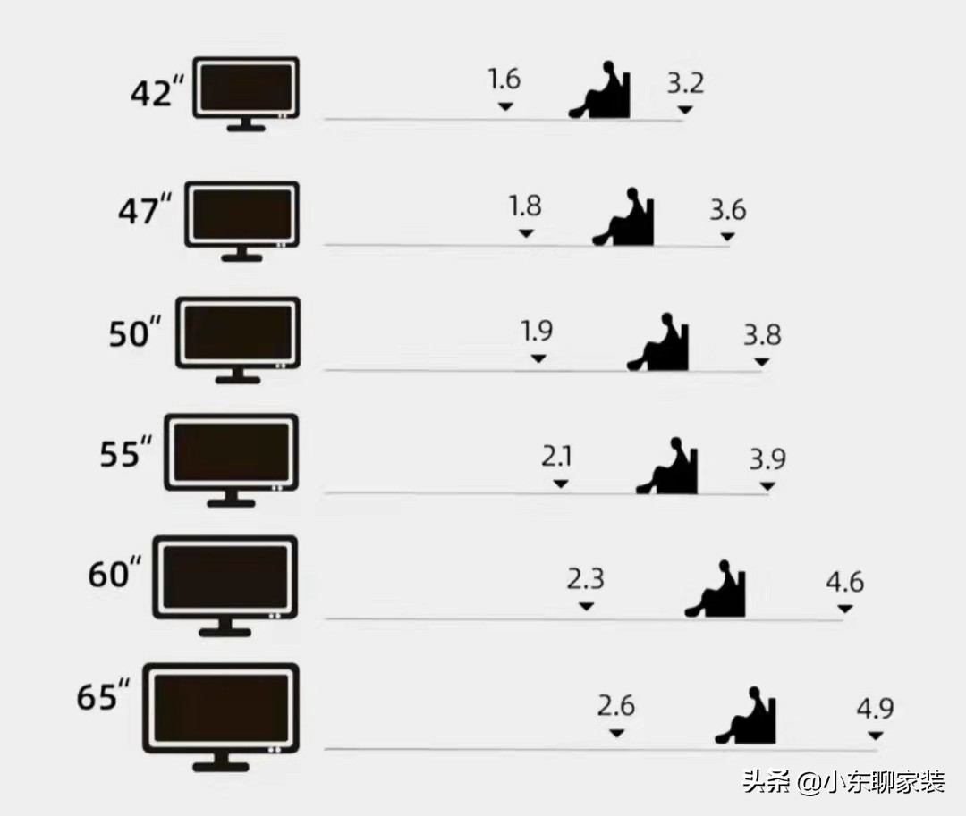 电视机怎么选？别听导购员瞎忽悠，认准这5个方面，谁也别想坑你