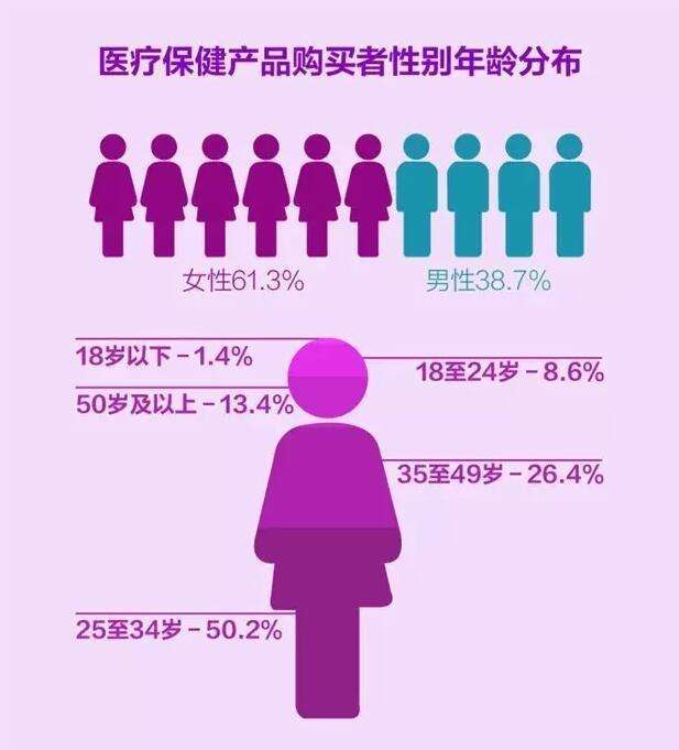 “成人用品”网上销量暴增，女性成为主要客户，这背后是何原因？