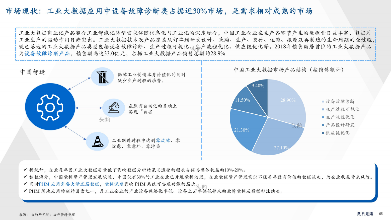 2022年中国工业软件行业深度研究报告（工欲善其事，必先利其器）