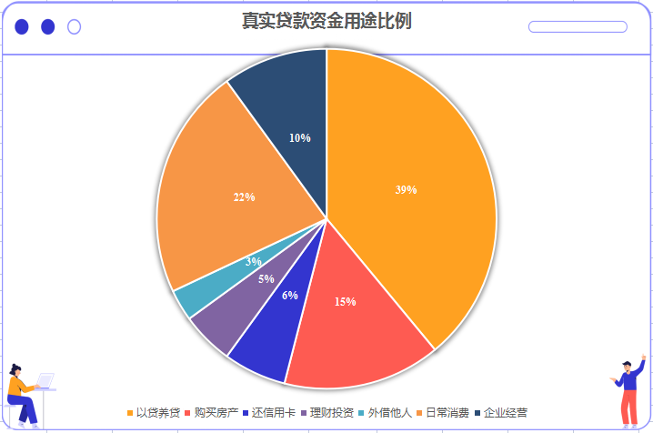 关于不合规的贷款用途，借贷人应该知道的小秘密